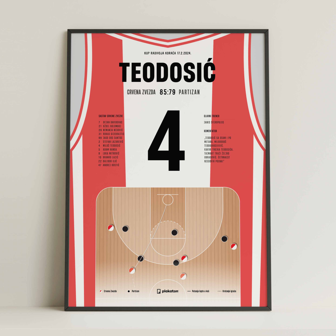 Miloš Teodosić je MVP!