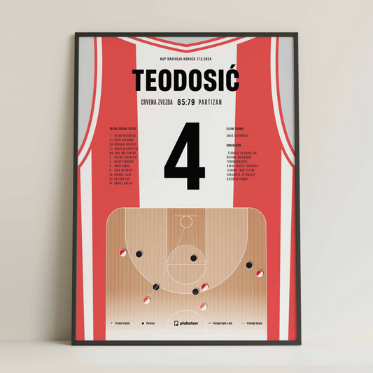 Miloš Teodosić je MVP!