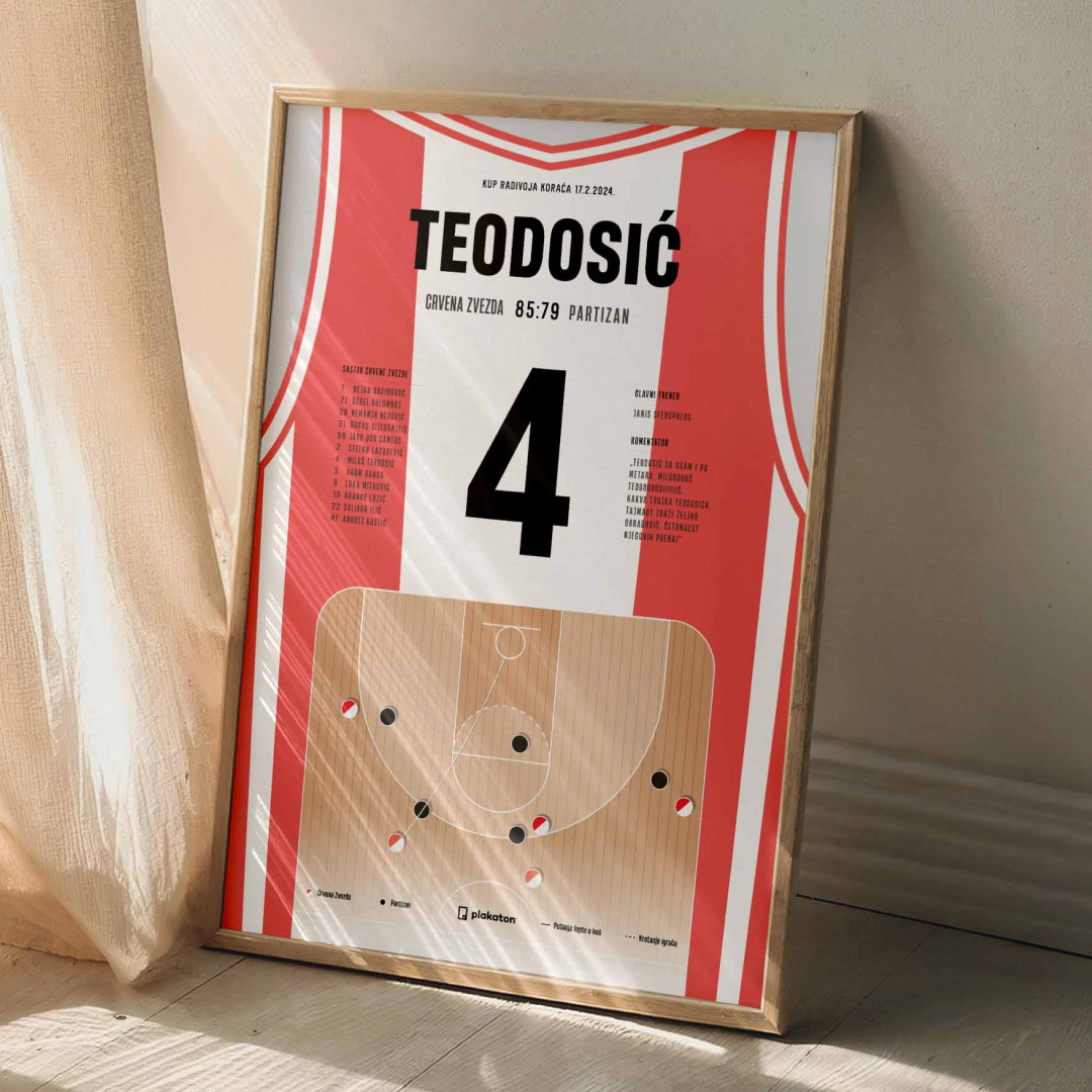 Miloš Teodosić je MVP!