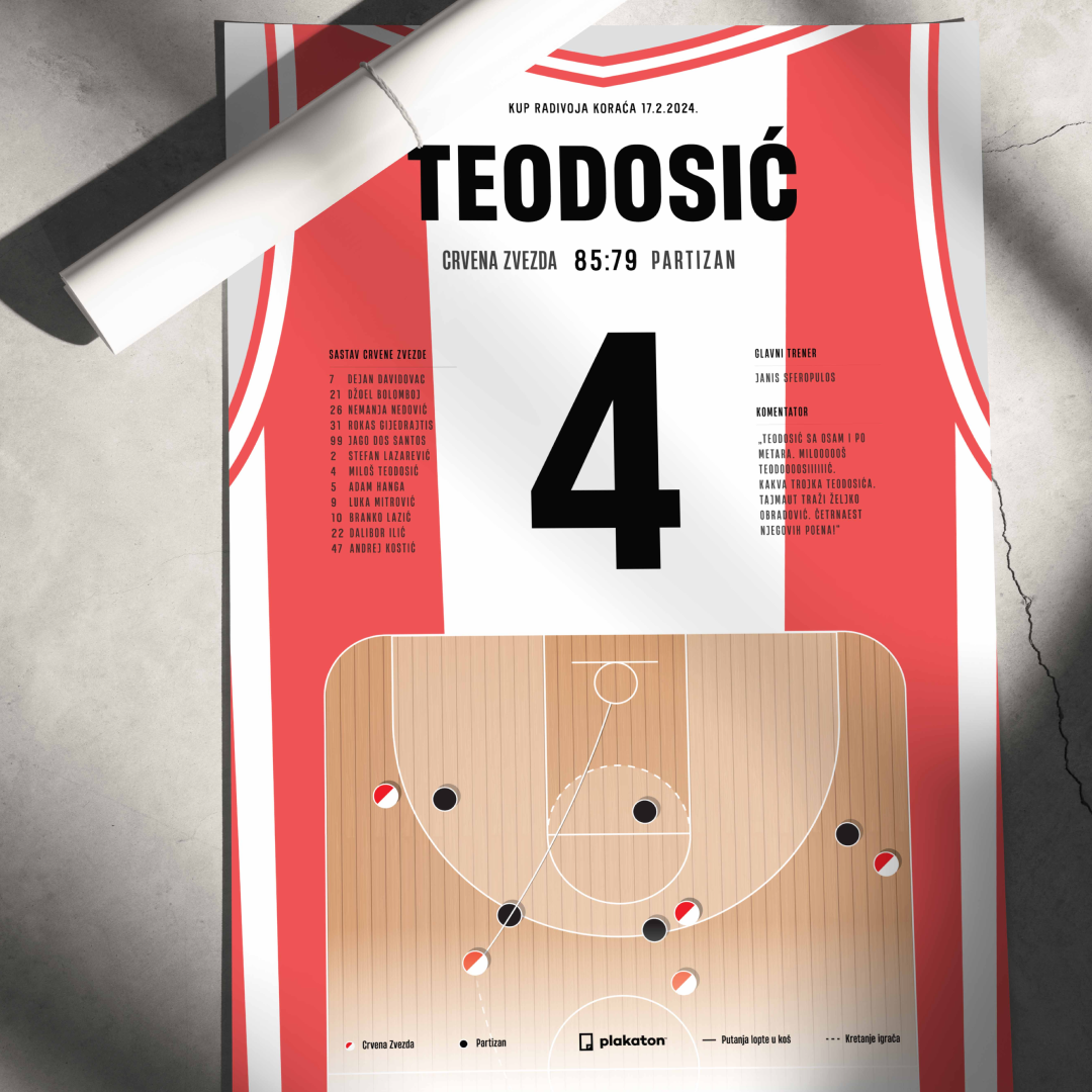 Miloš Teodosić je MVP!