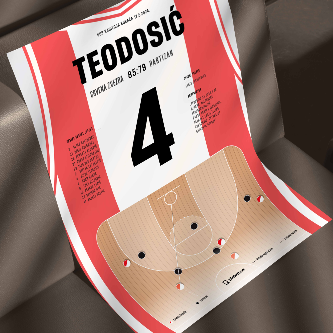 Miloš Teodosić je MVP!