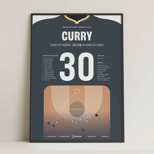 Stephen Curry vs. Thunder  - Sportski trenutak