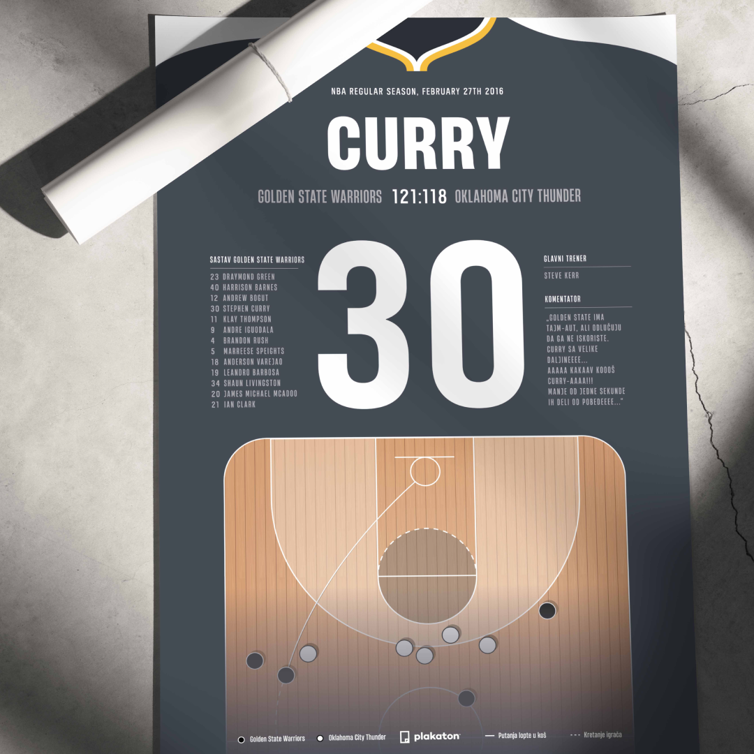 Stephen Curry vs. Thunder - Sportski trenutak