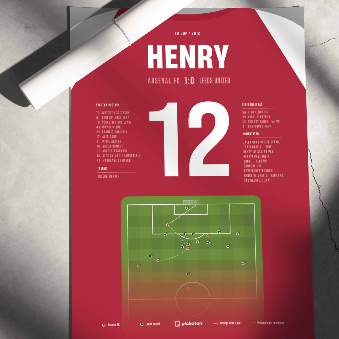 Thierry Henry vs. Leeds United - Sportski trenutak