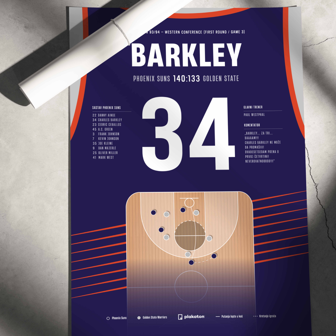 Charles Barkley vs. Golden State Warriors - Sportski trenutak