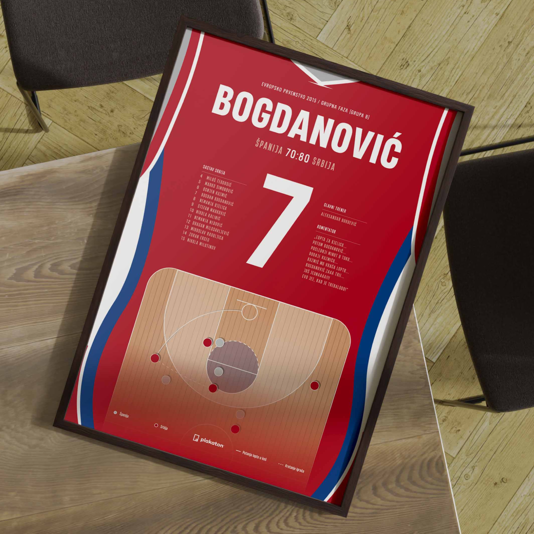 Bogdan Bogdanović vs. Španija - Sportski trenutak