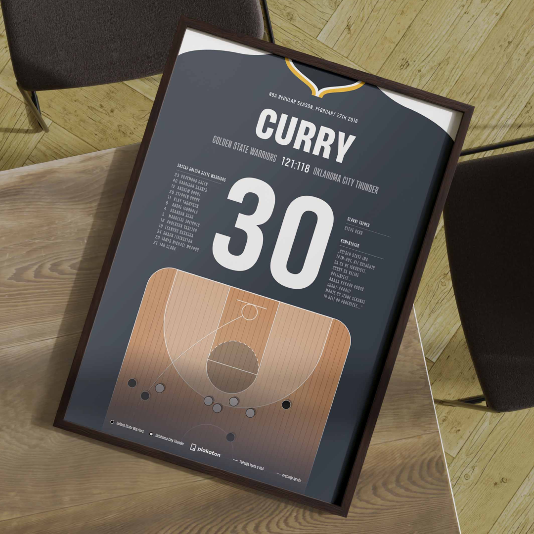 Stephen Curry vs. Thunder - Sportski trenutak