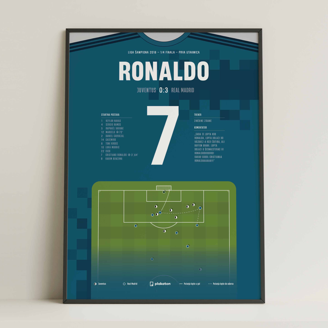 Cristiano Ronaldo vs. Juventus - Sportski trenutak