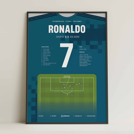 Cristiano Ronaldo vs. Juventus - Sportski trenutak