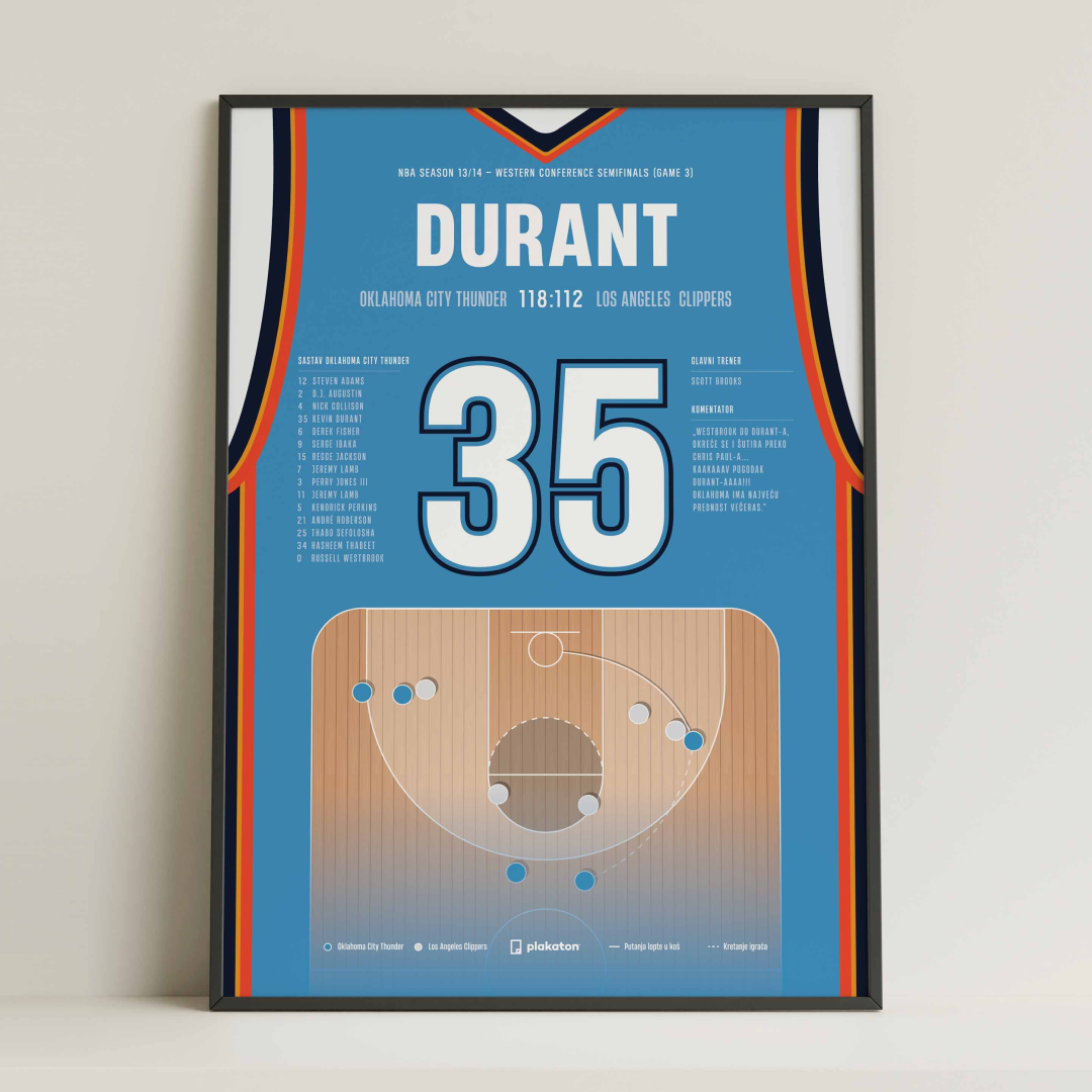 Kevin Durant vs. Clippers - Sportski trenutak