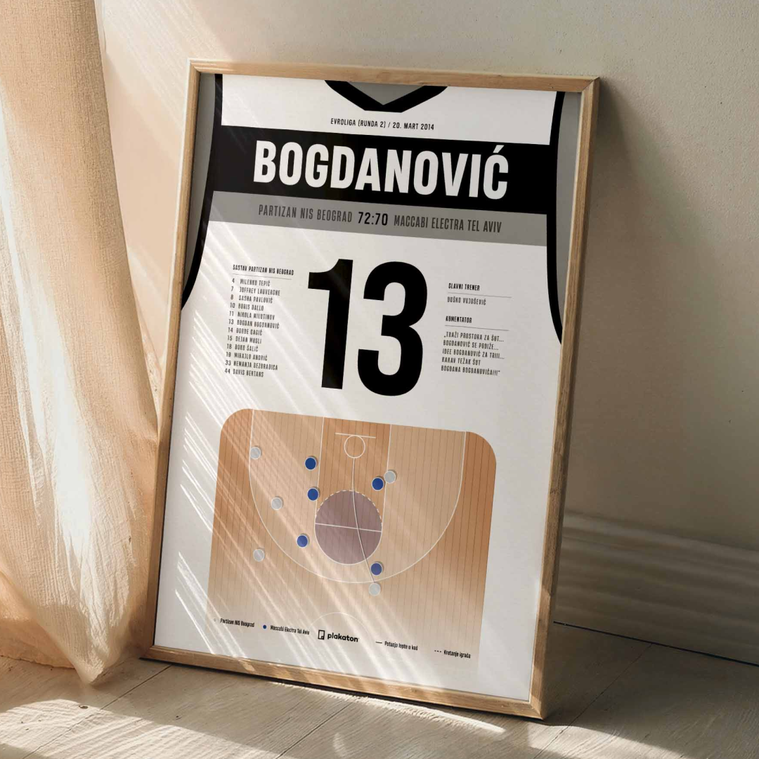 Bogdan Bogdanović vs. Maccabi Tel Aviv - Sportski trenutak