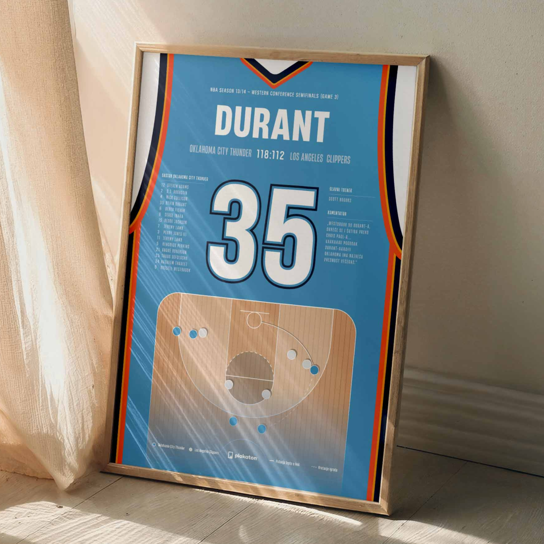 Kevin Durant vs. Clippers - Sportski trenutak