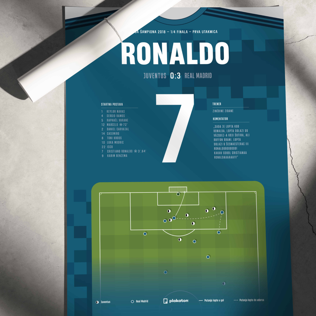 Cristiano Ronaldo vs. Juventus - Sportski trenutak