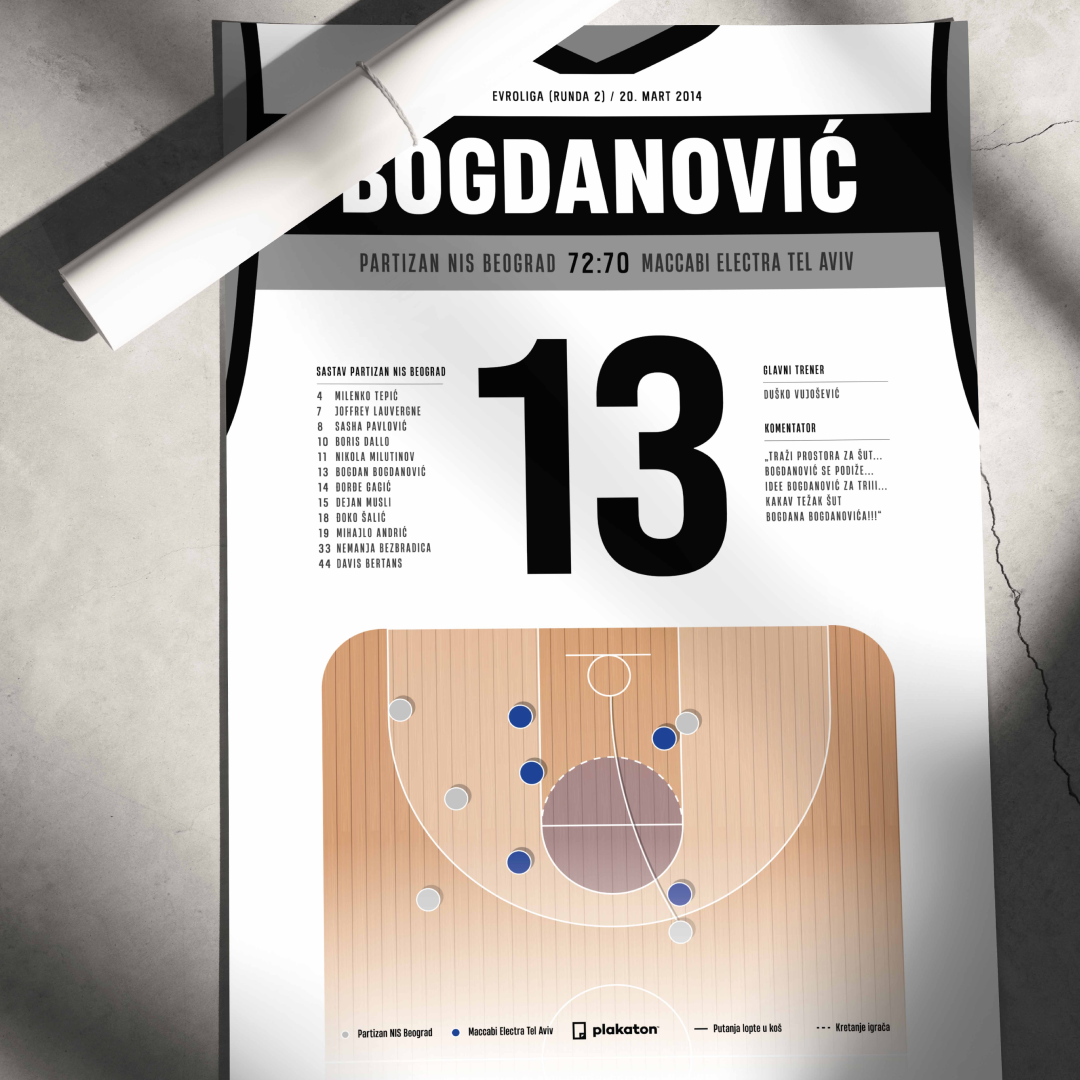 Bogdan Bogdanović vs. Maccabi Tel Aviv - Sportski trenutak