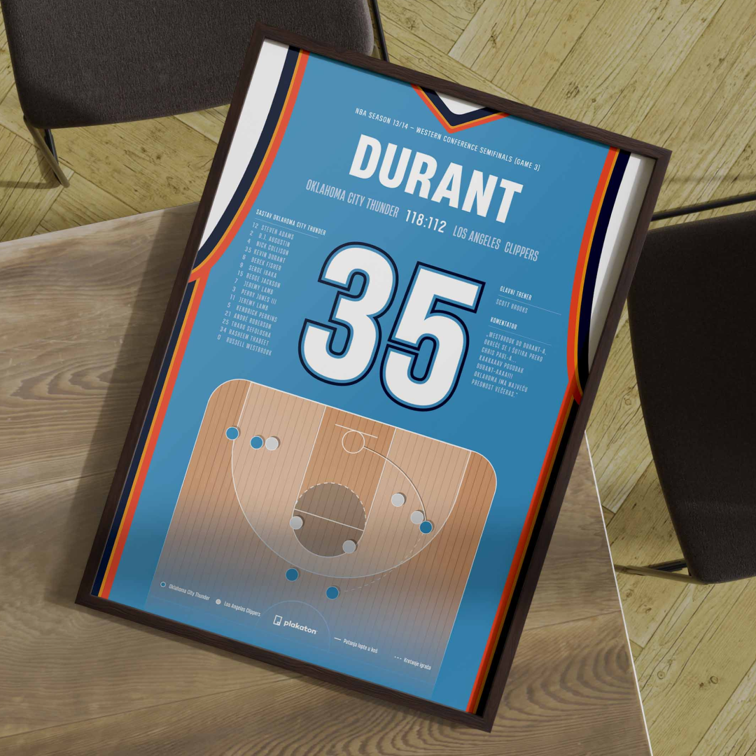 Kevin Durant vs. Clippers - Sportski trenutak