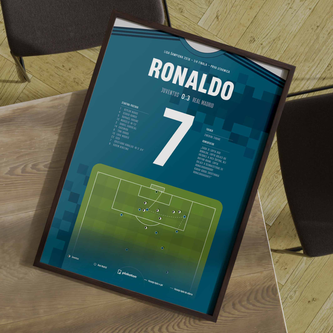 Cristiano Ronaldo vs. Juventus - Sportski trenutak