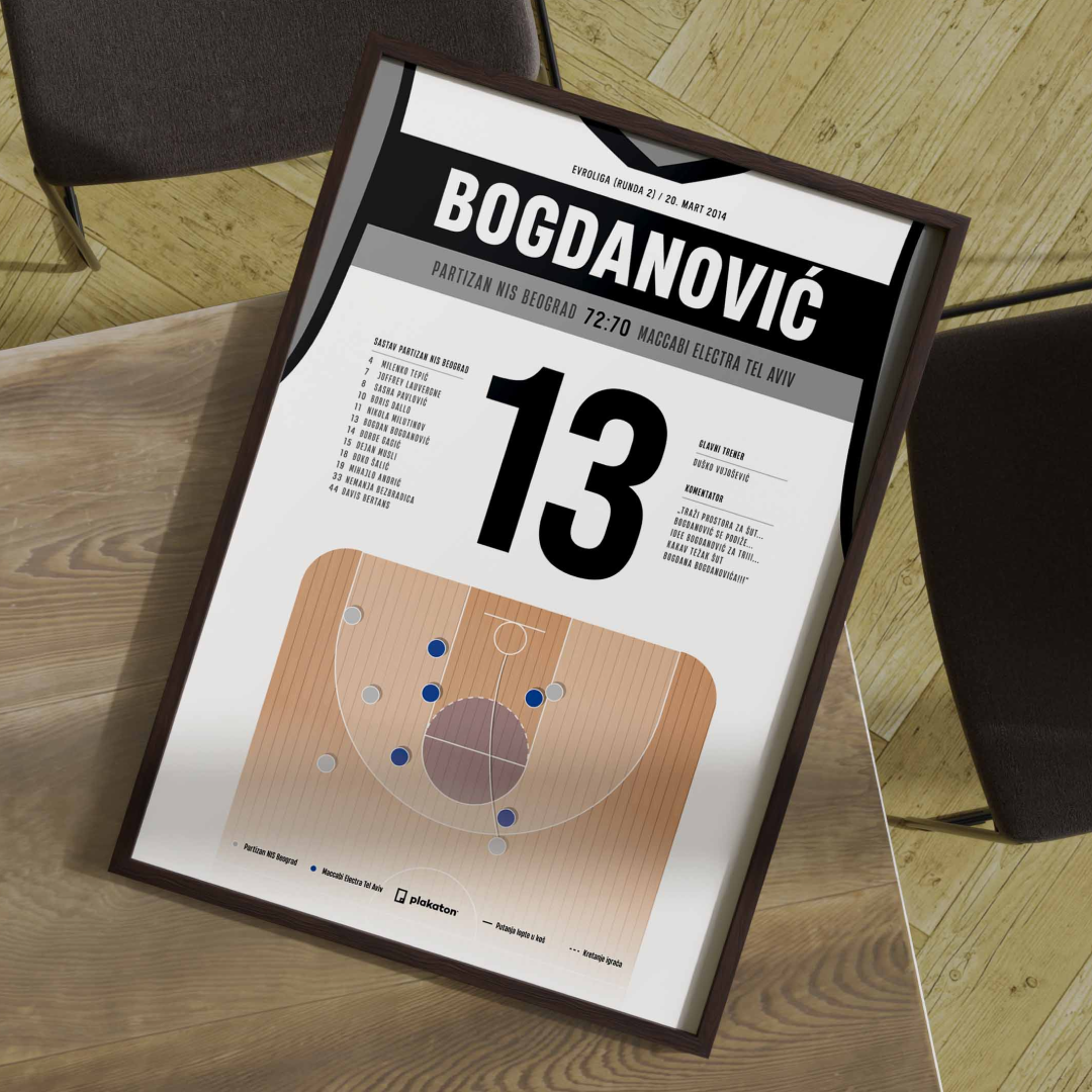 Bogdan Bogdanović vs. Maccabi Tel Aviv - Sportski trenutak
