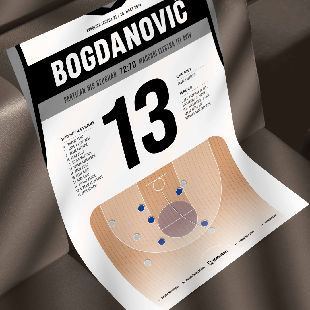 Bogdan Bogdanović vs. Maccabi Tel Aviv - Sportski trenutak