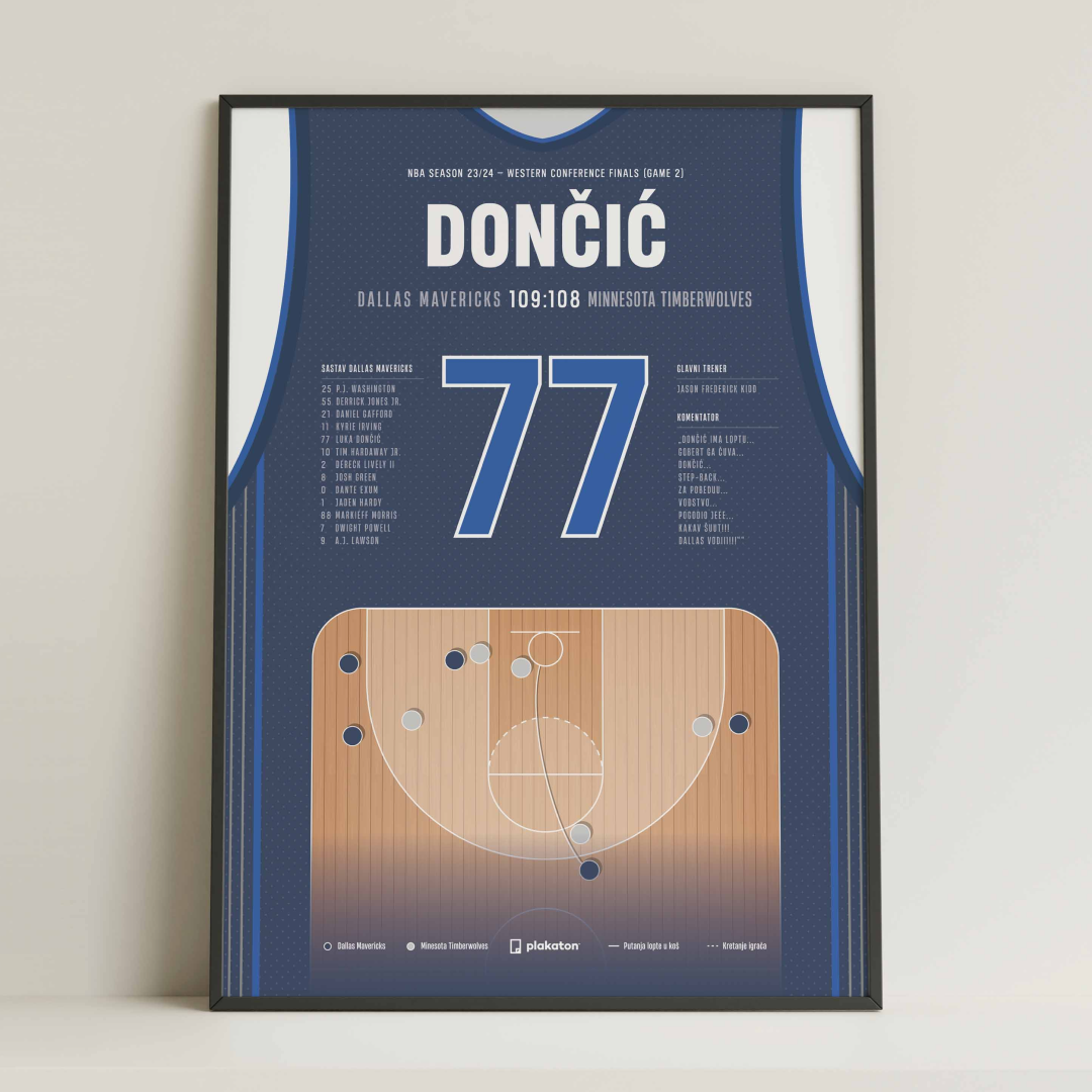 Luka Dončić vs. Minnesota Timberwolves - Sportski trenutak