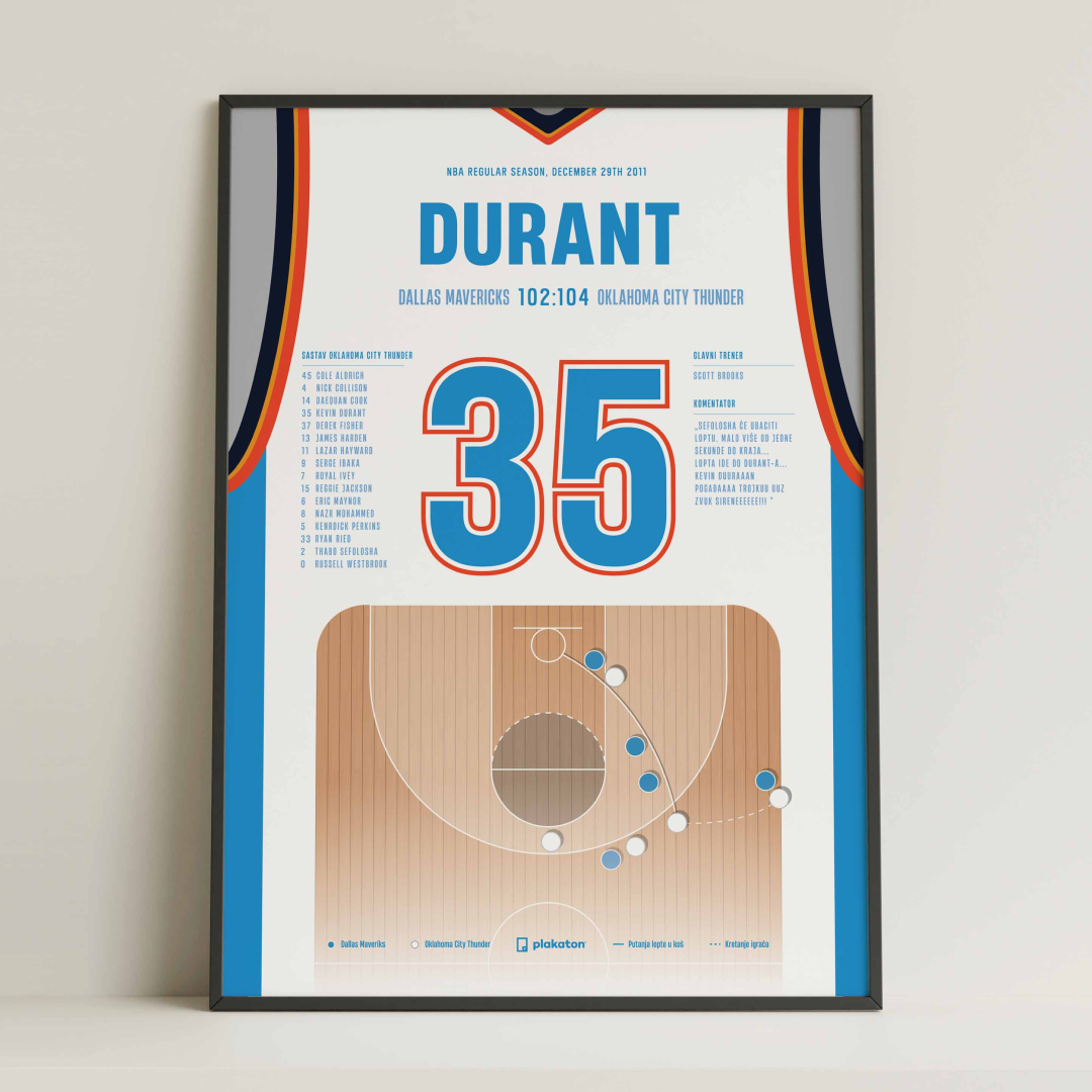 Kevin Durant vs. Mavericks - Sportski trenutak
