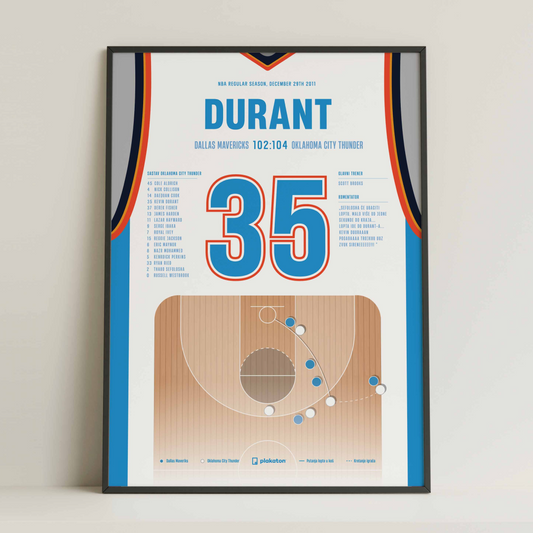 Kevin Durant vs. Mavericks  - Sportski trenutak