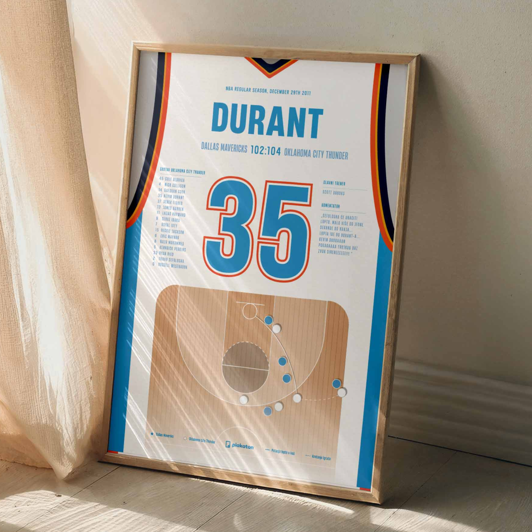 Kevin Durant vs. Mavericks - Sportski trenutak