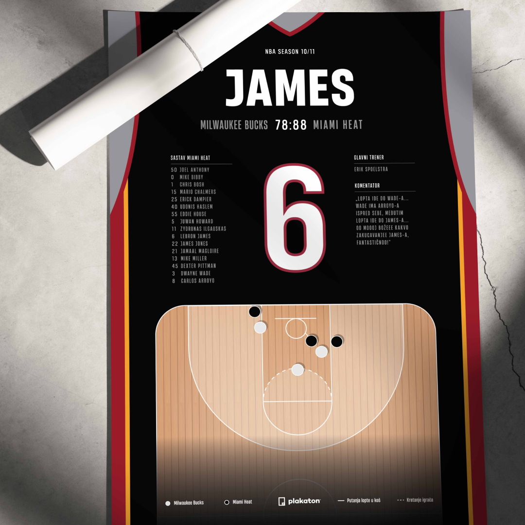 LeBron James - Sportski trenutak