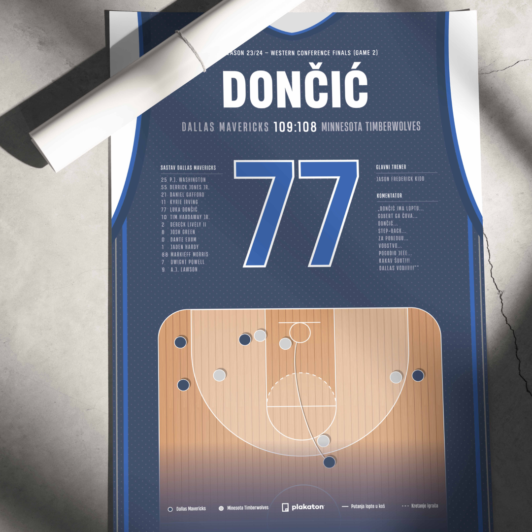 Luka Dončić vs. Minnesota Timberwolves - Sportski trenutak