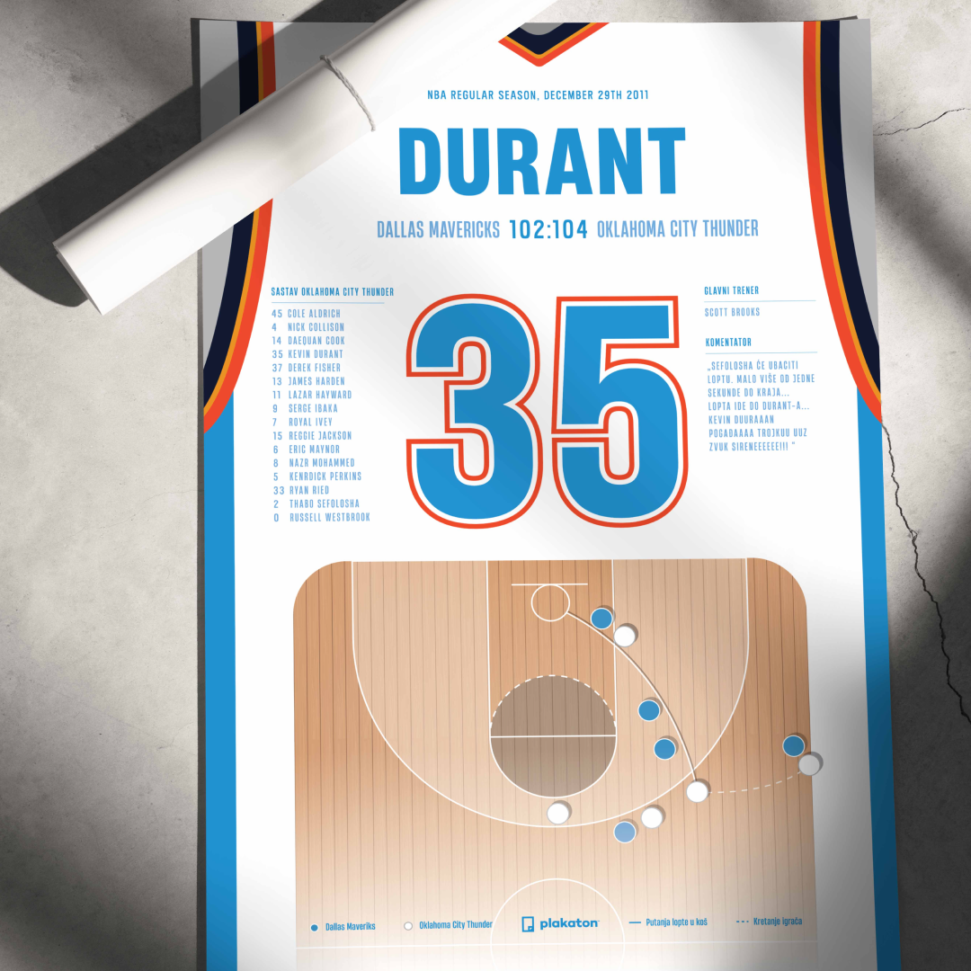 Kevin Durant vs. Mavericks - Sportski trenutak