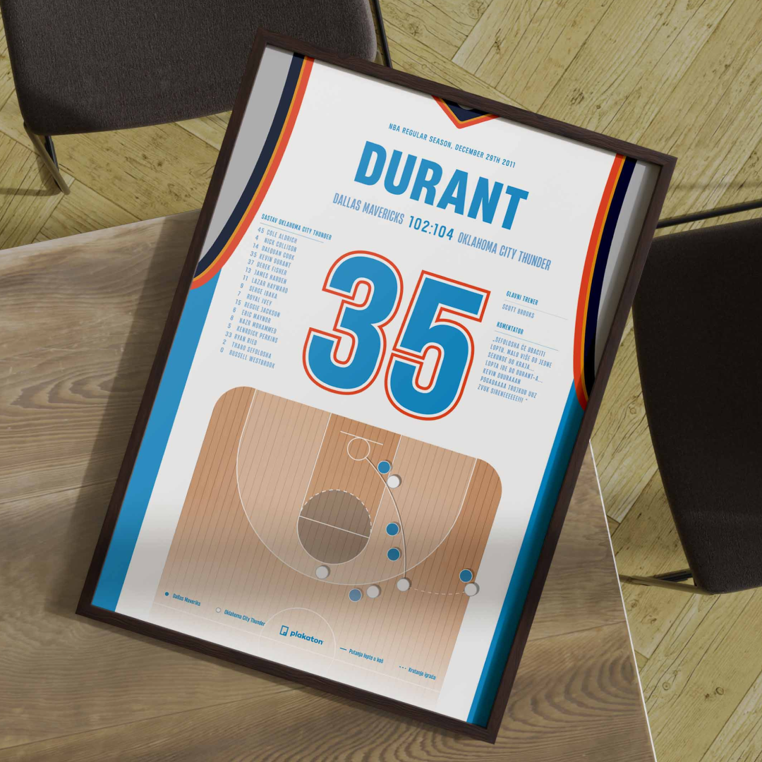 Kevin Durant vs. Mavericks - Sportski trenutak