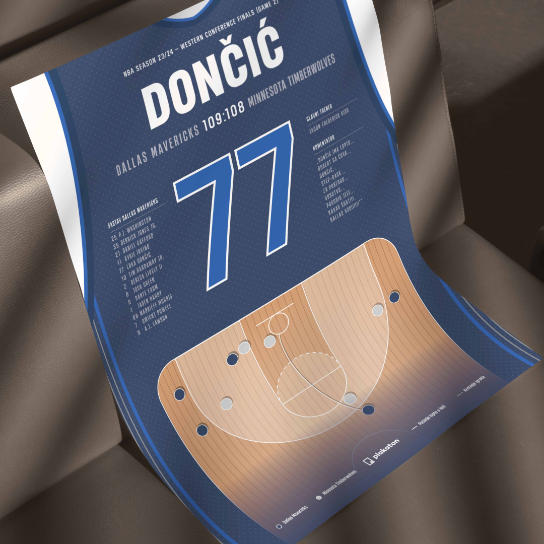 Luka Dončić vs. Minnesota Timberwolves - Sportski trenutak