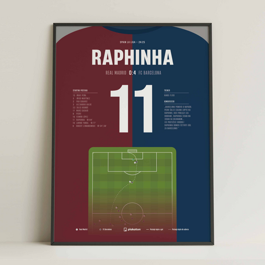 Raphinha vs. Real Madrid - Sportski trenutak