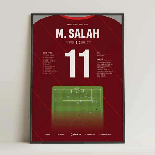 Mohamed Salah vs. Manchester City - Sportski trenutak
