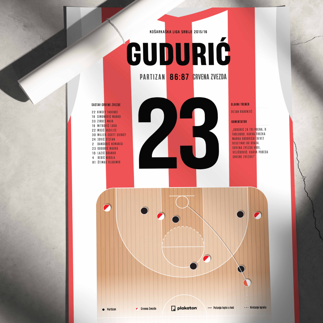 Gudurić od tablu!