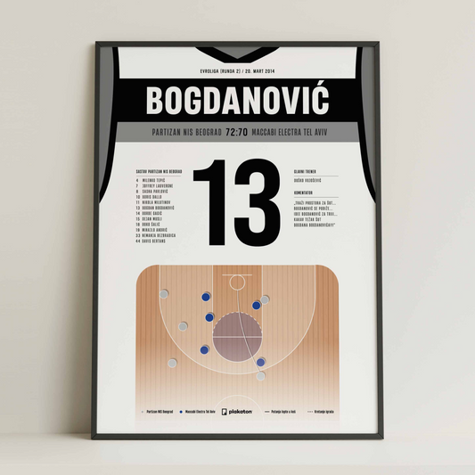 Bogdan Bogdanović vs. Maccabi Tel Aviv - Sportski trenutak