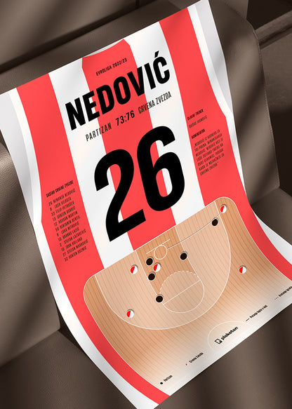 kk crvena zvezda poster