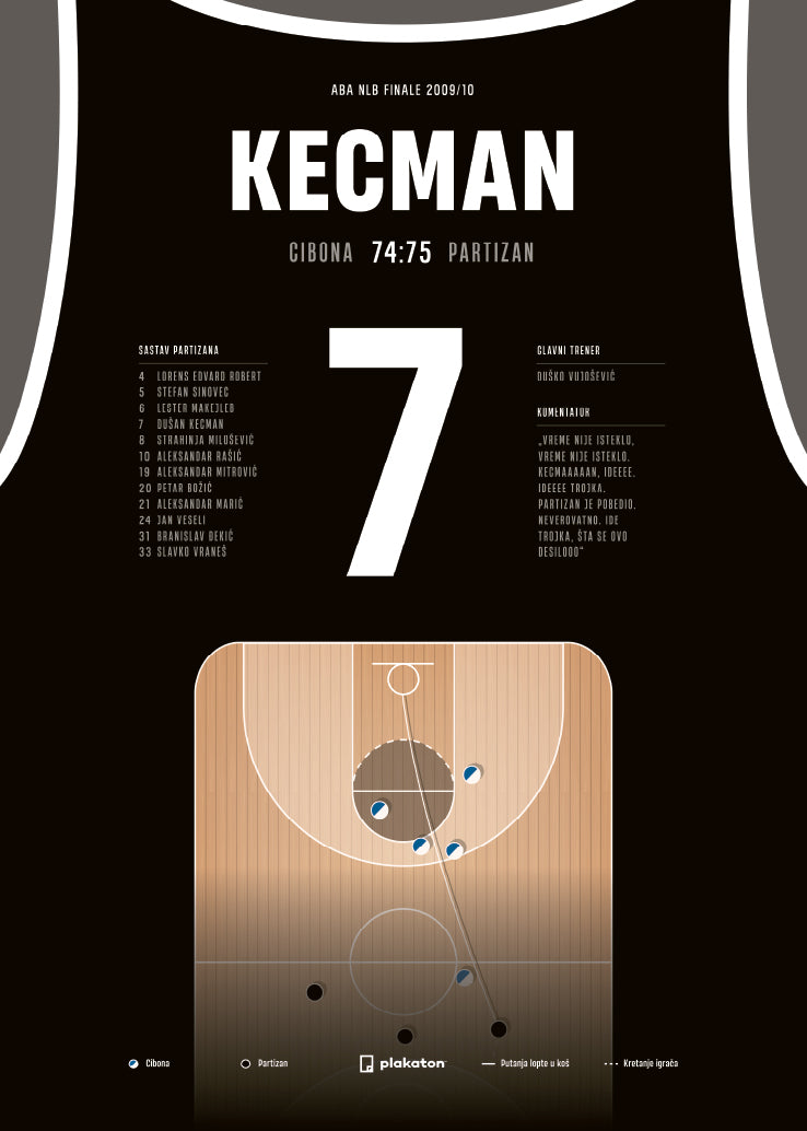 Dusan Kecman pogađa trojku protiv Cibone - poster KK Partizan.