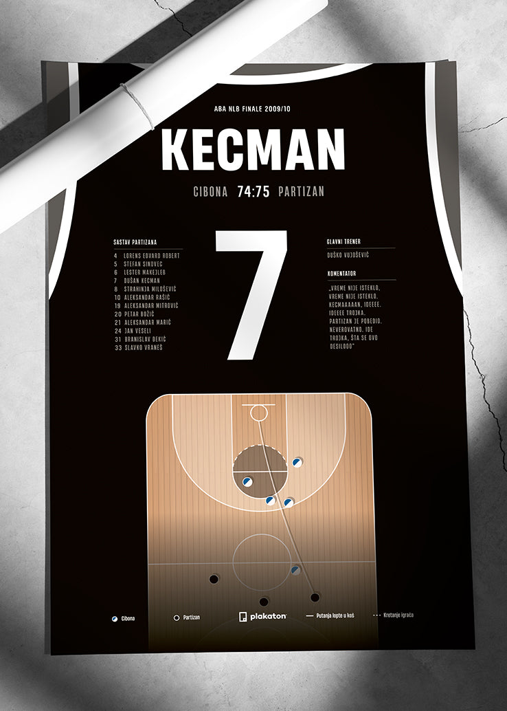 Poster KK Partizan - Dusan Kecman i njegova trojka protiv Cibone.