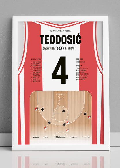 Miloš Teodosić je MVP!